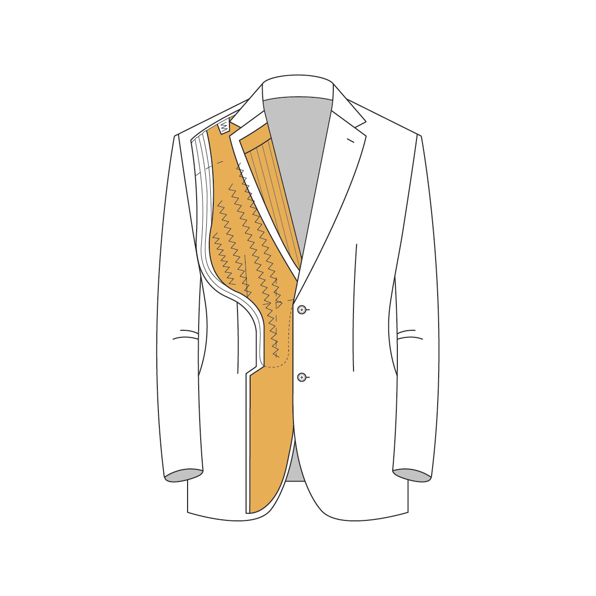 Senzio Garment Finals V2 Jacket Standard Construction 2